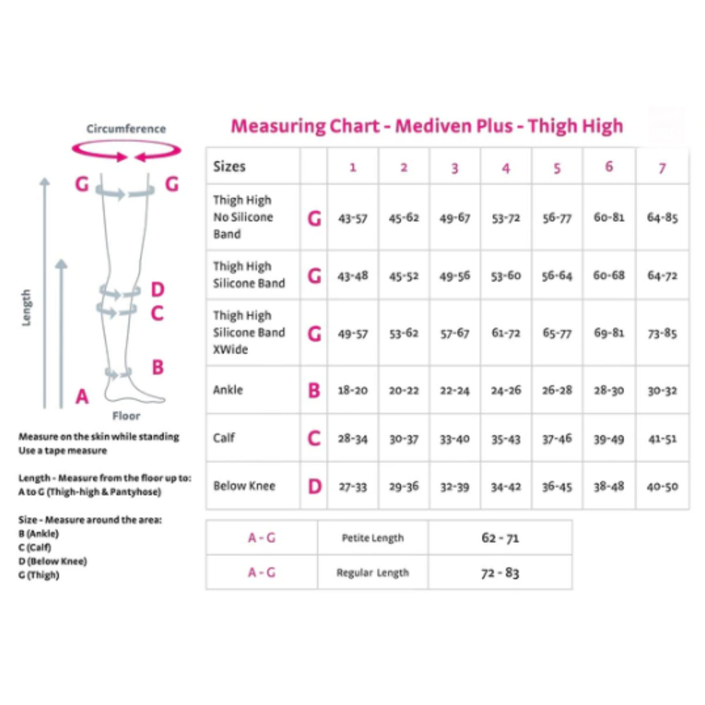 جوارب ضغط من mediven Plus وأعلى الفخذ ومغلقة من الأمام + ملحق للخصر