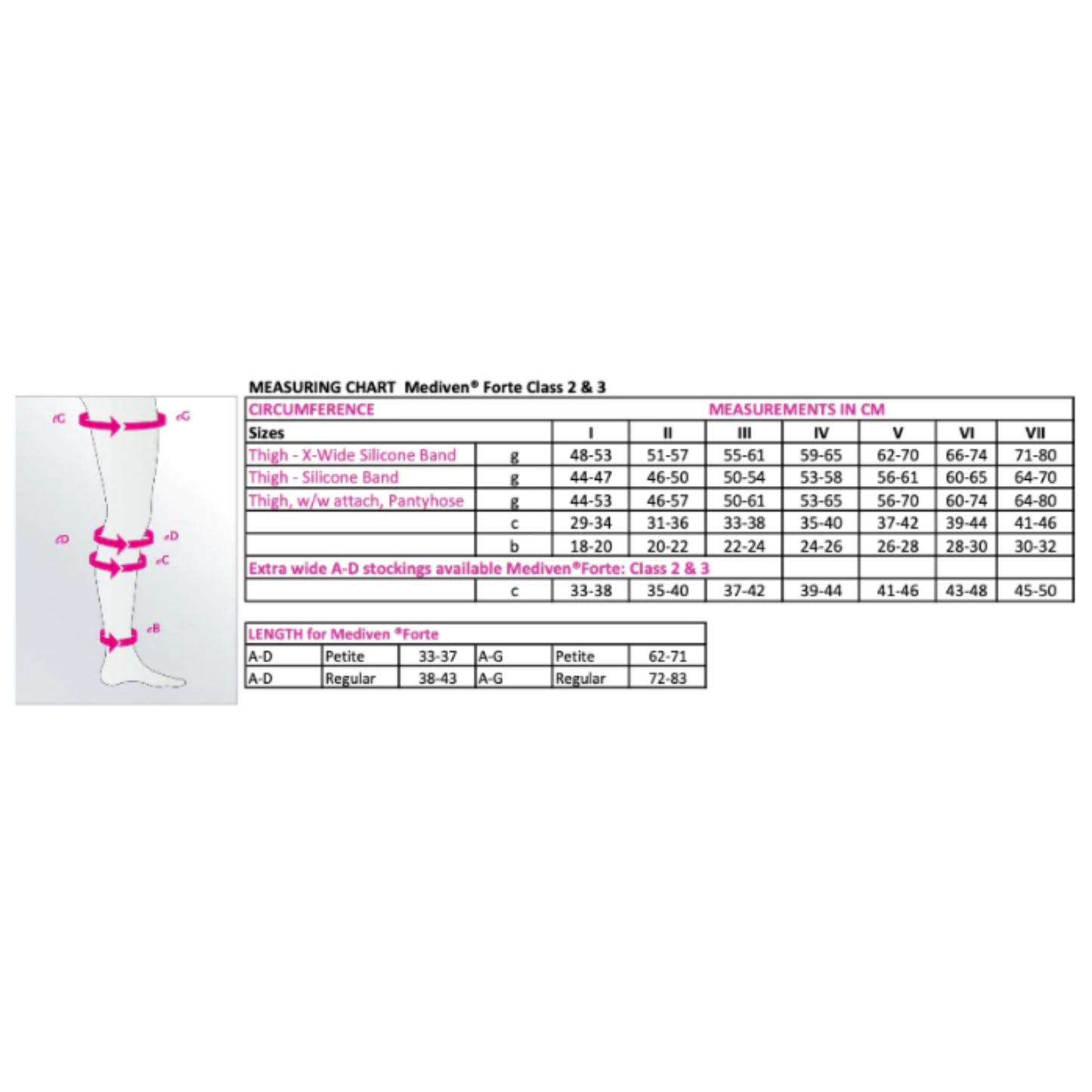 Size chart for mediven Forte knee-high and thigh-high stockings, standard and extra wide, petite and regular length.