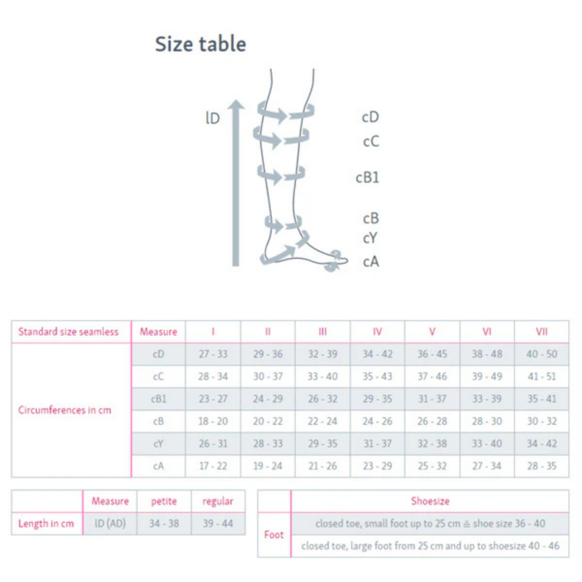 Size chart for mediven Angio - A knee-high compression sock designed with diabetes and mild to moderate peripheral artery disease in mind. Chart shows a sizing table for circumference measurements, garment length and shoe size. It also shows where on the leg to measure circumferences and garment length.