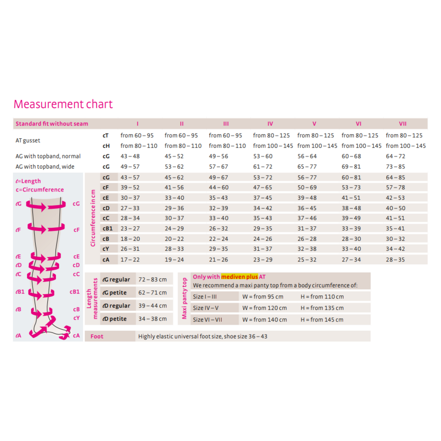 mediven Plus Wider Compression Pantyhose (A-T) - Medium Support | Closed Toe