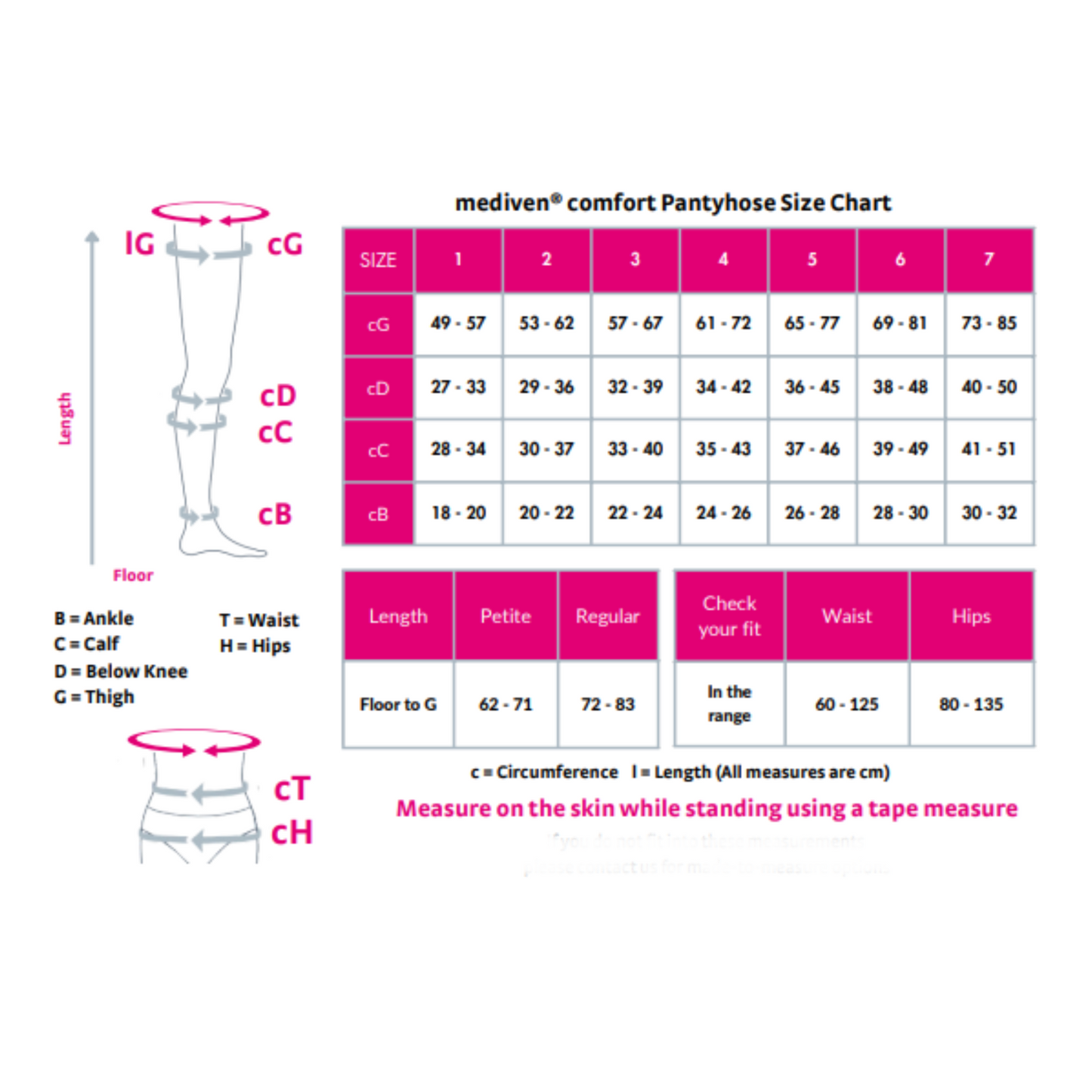 mediven Comfort extra-soft & comfortable compression pantyhose (A-T) closed toe