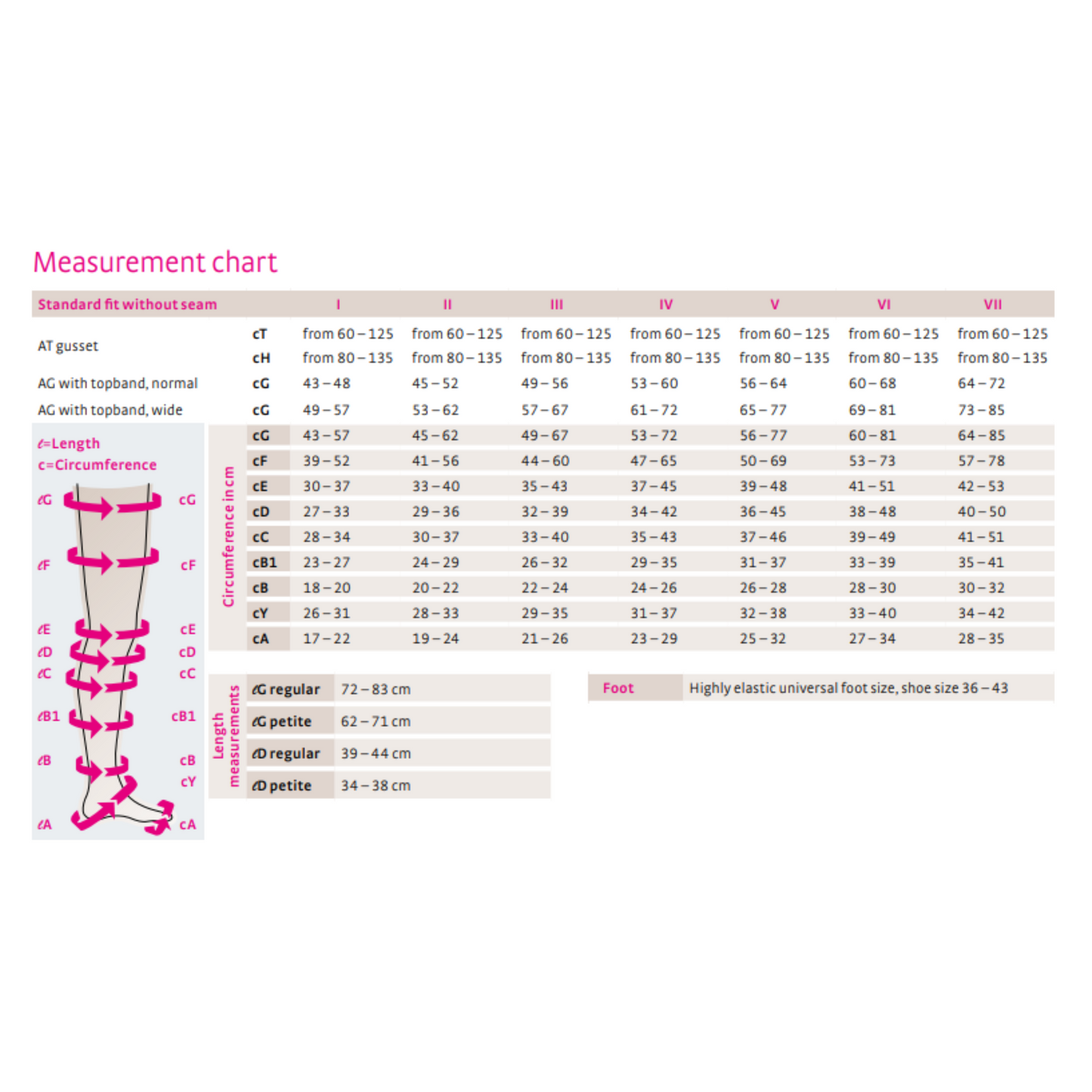 Wider mediven Comfort extra-soft compression stockings (A-G) closed toe