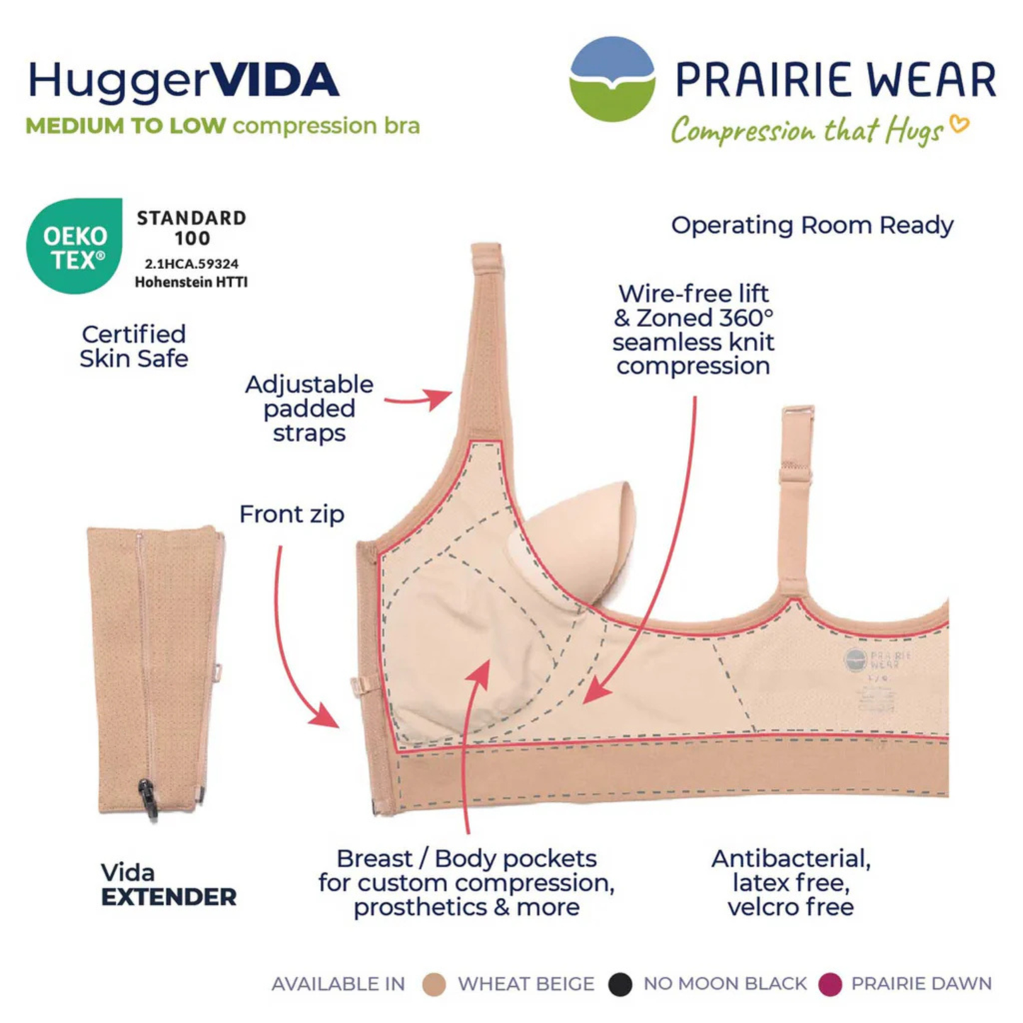 An informational product graphic for a Hugger VIDA medium-to-low compression bra from Prairie Wear. The image shows the bra in beige on a white background with callout labels pointing to features such as the front zip, wire-free lift, adjustable padded straps, breast/body pockets, and antibacterial, latex-free, velcro-free properties.