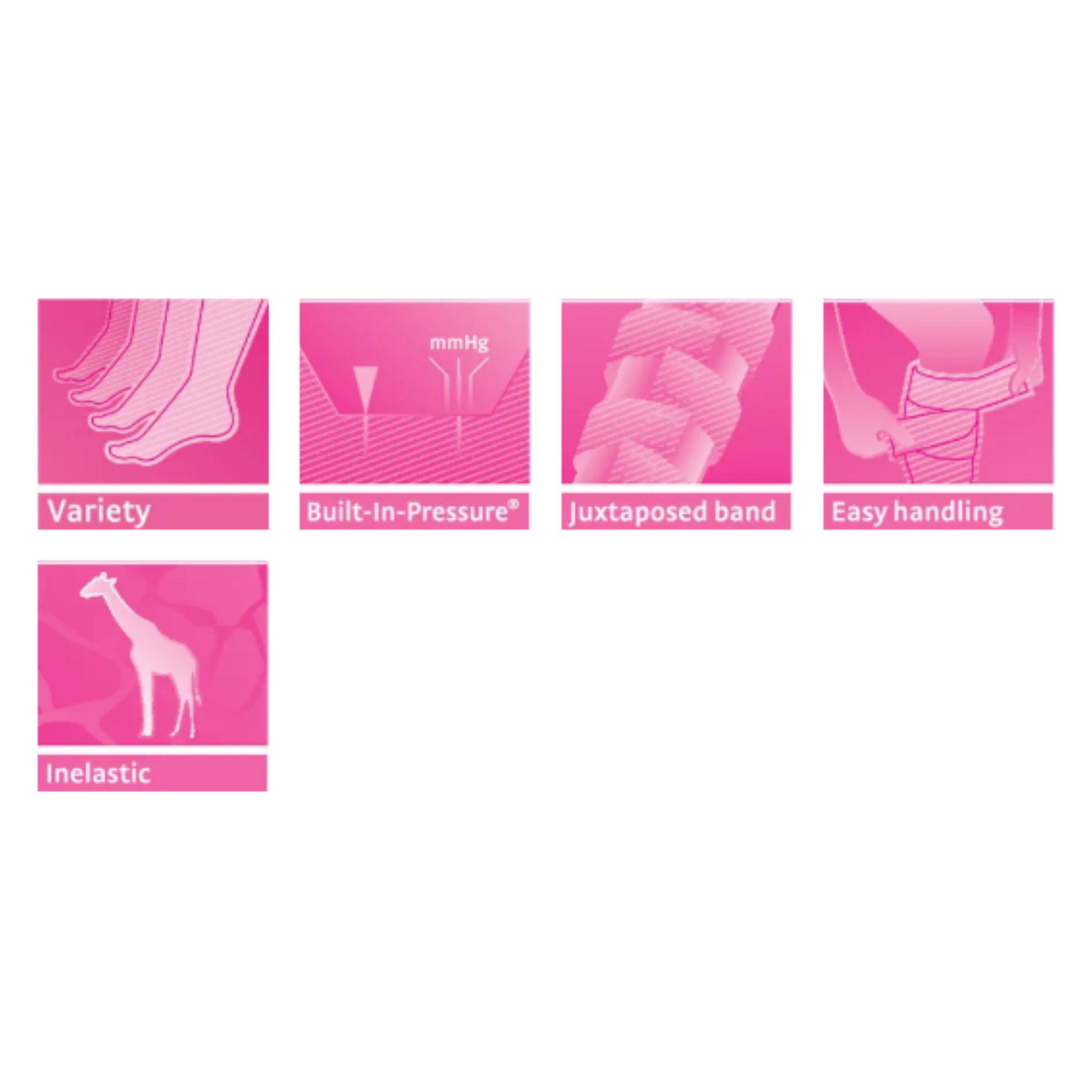 circaid juxtafit essentials product feature icons, including: variety, built-in pressure, juxtaposed band, easy handling and inelastic.