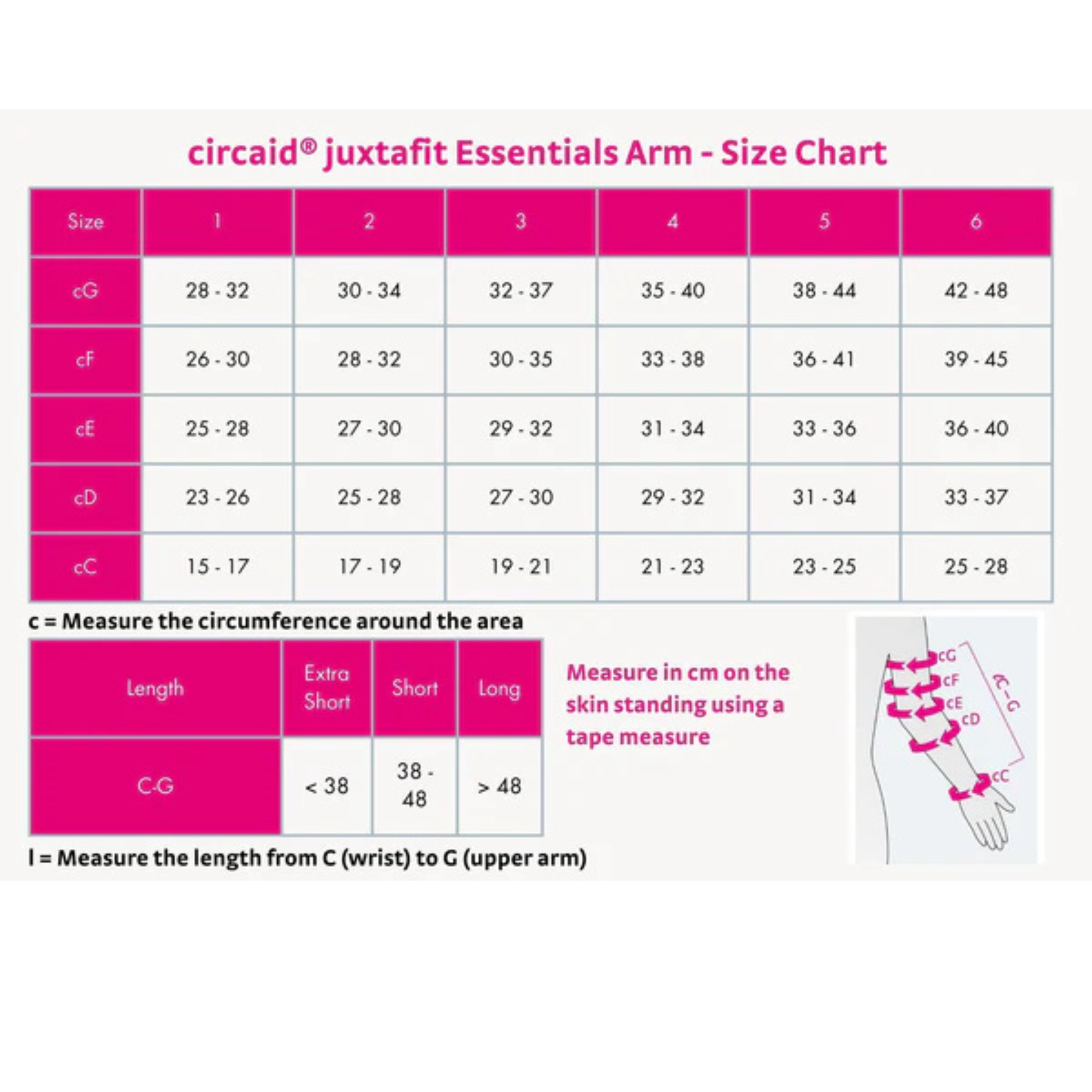 A size chart graphic for circaid juxtafit Essentials Arm, showing a size table from 1 to 6 with measurements in cm for cG, cf, ce, cD, and cC plus a small diagram illustrating arm measurement.