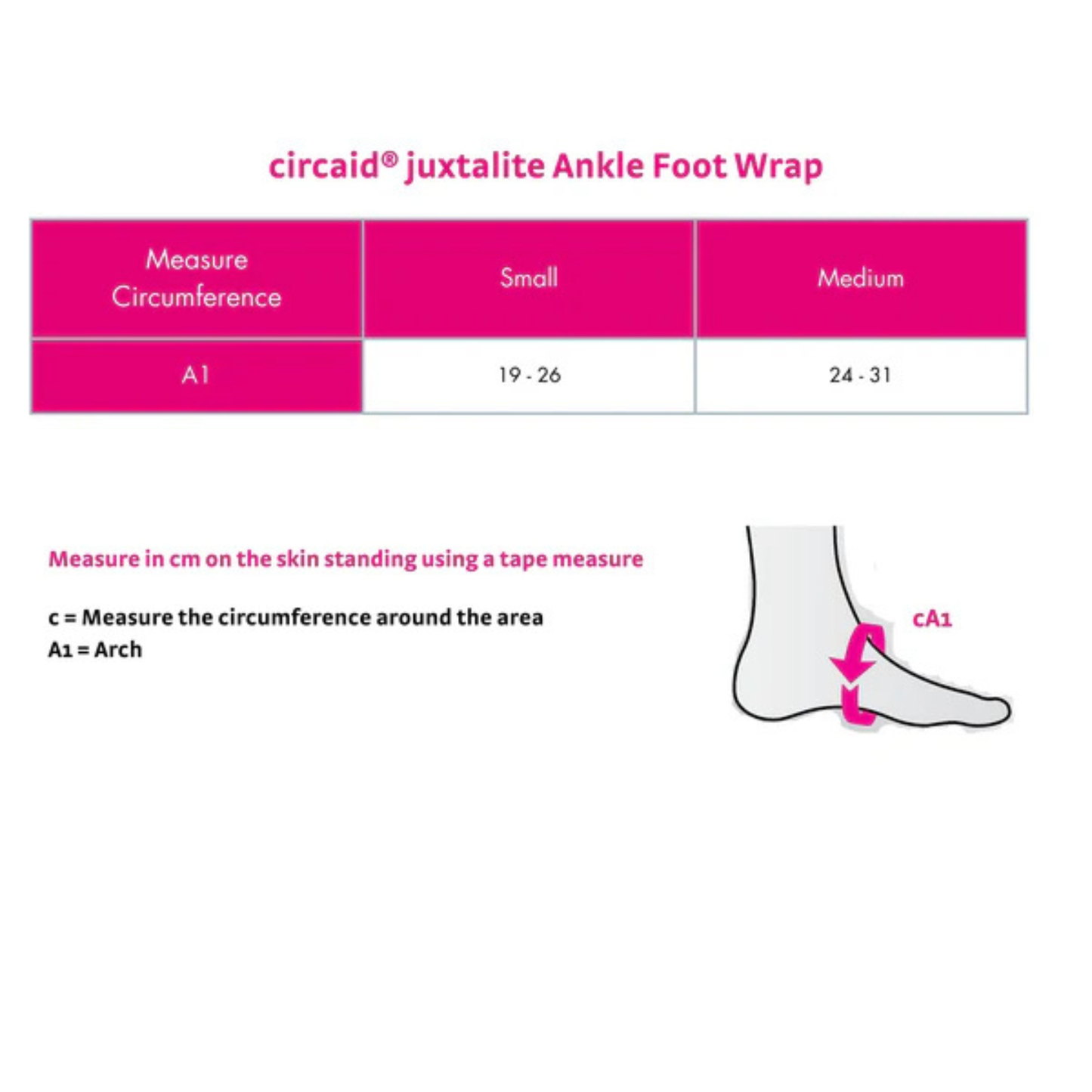 Instructional sizing chart for the circaidjuxtalite ankle foot wrap, showing a table with small and medium circumference measurements for foot arch A1, plus a simple diagram of a foot with arrows indicating measurement around the arch area.