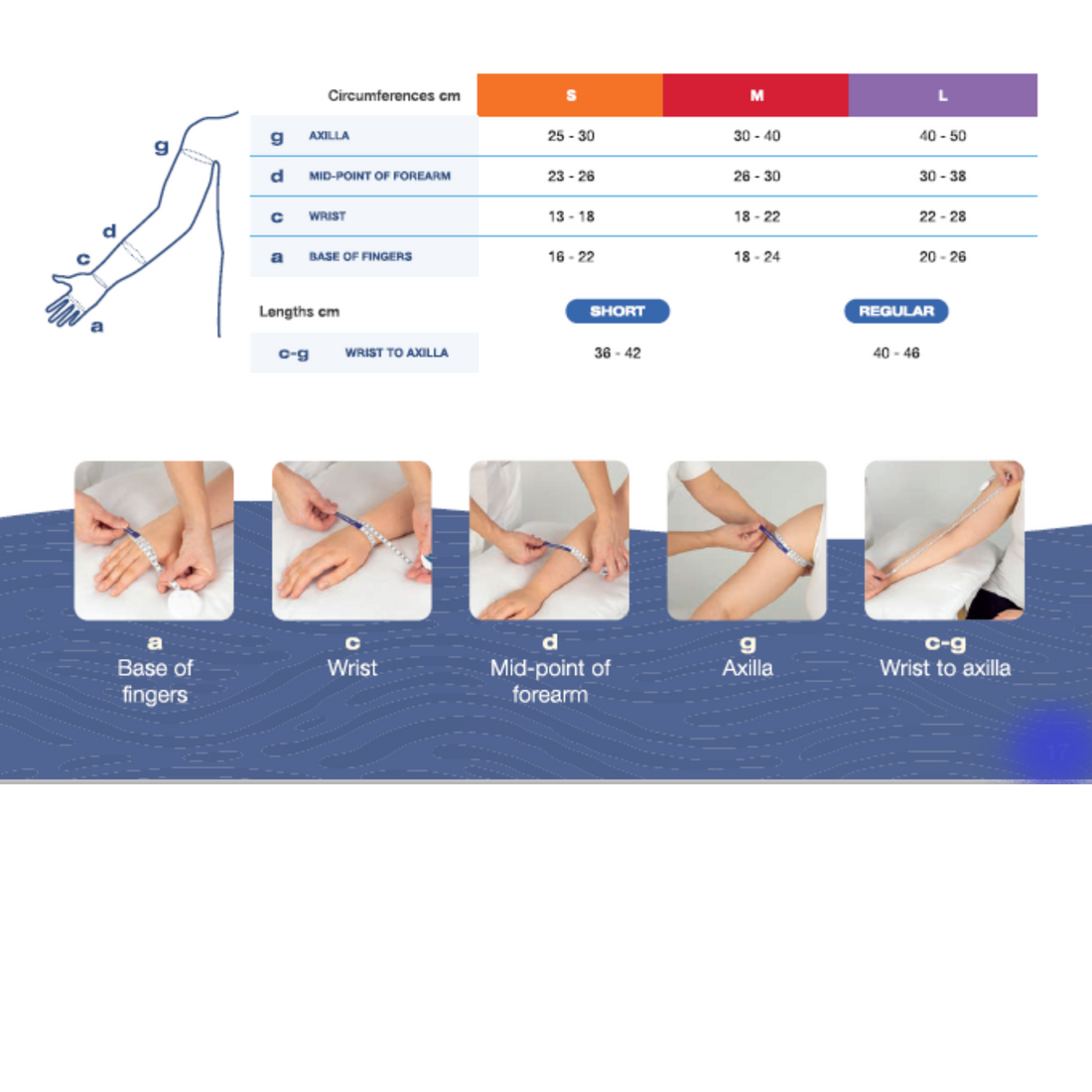 Bioflect Measuring Guide Comfiwave Full-Length Night-Time Compression Sleeve with Glove – Lymph ...