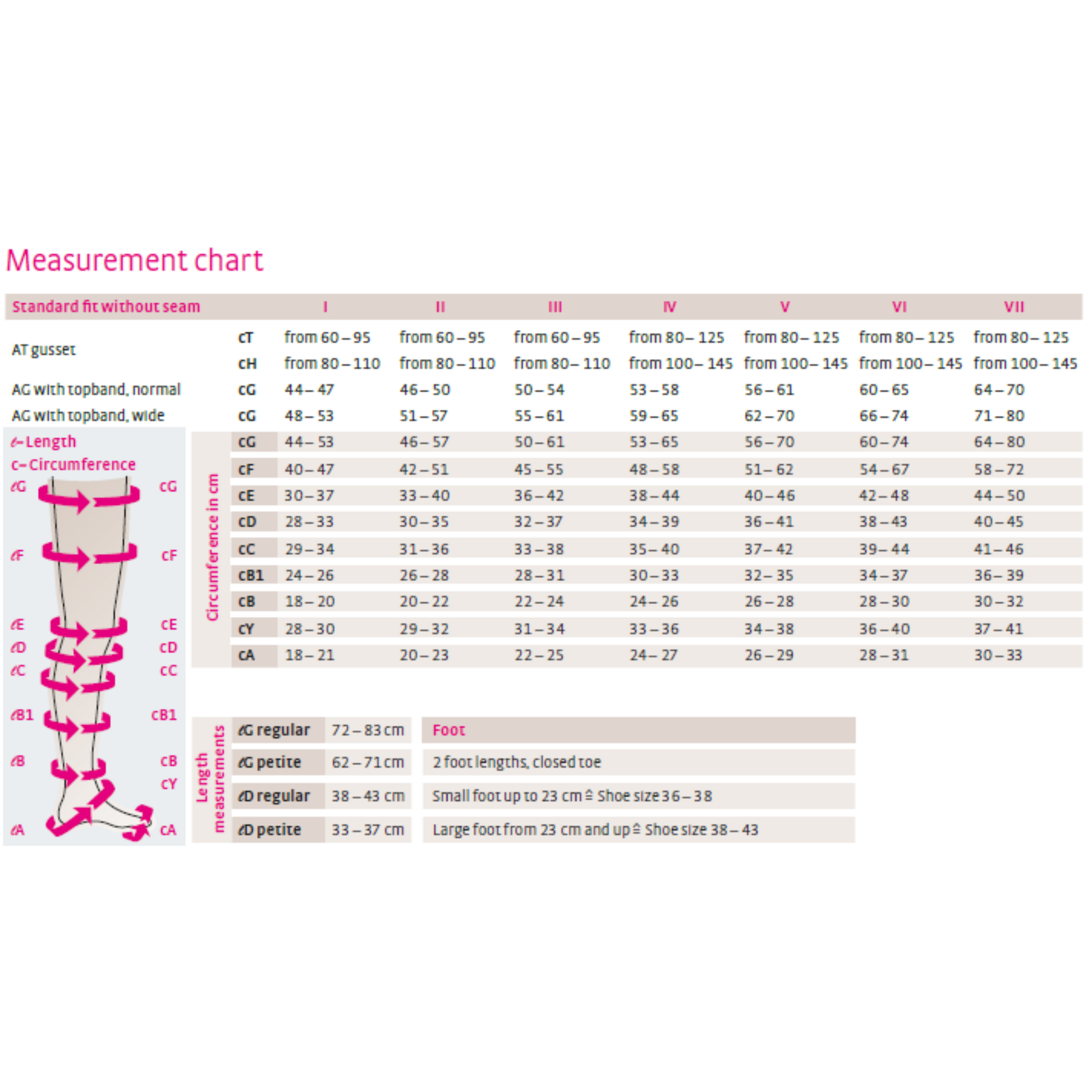 Size chart for mediven Forte compression stockings.