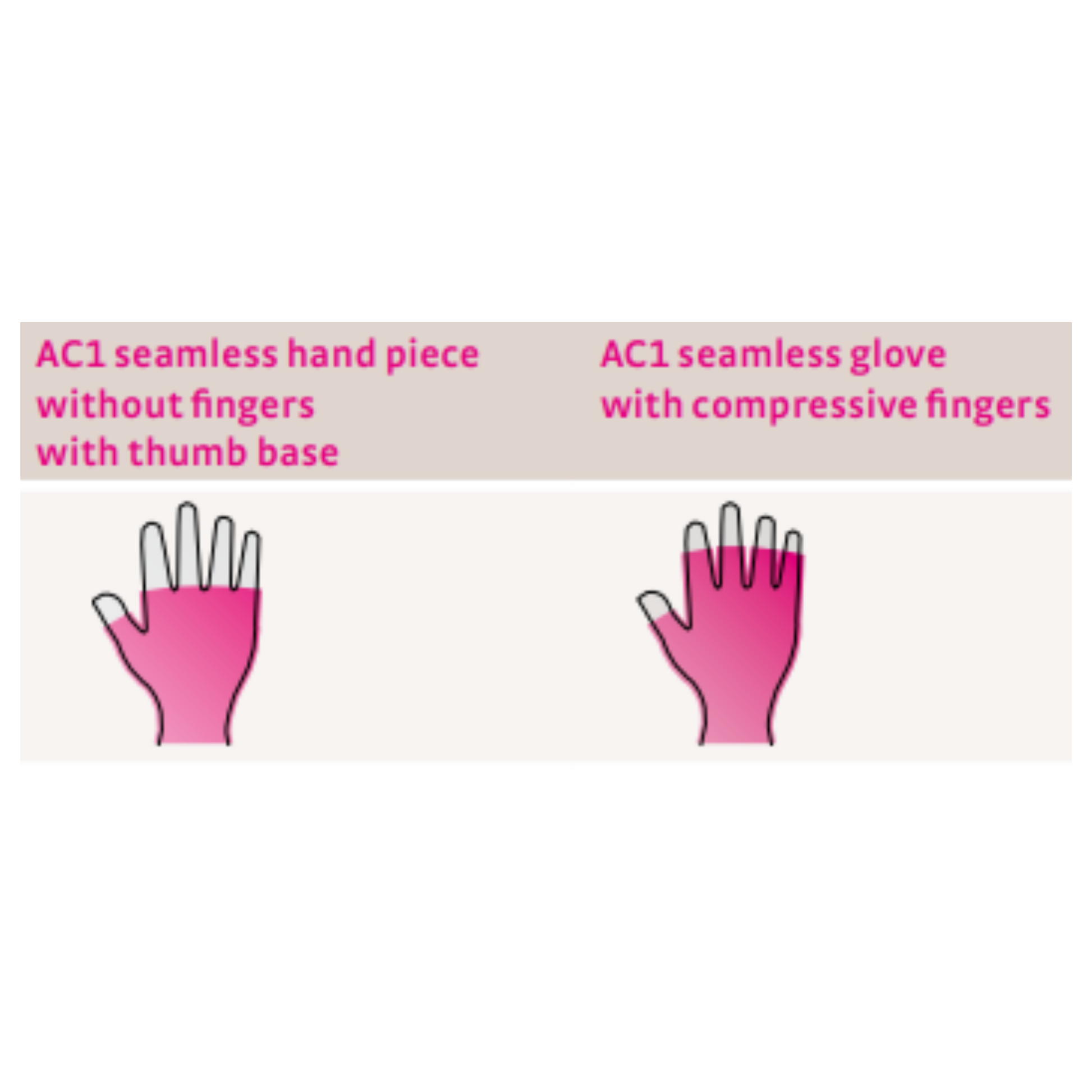 mediven harmony handschuh mediven Harmony Compression Glove (A-C1) for Hand & Fingers – Lymph Drainage Specialists