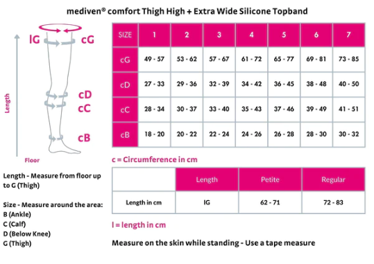 Size chart of thigh-high mediven Comfort compression stockings.