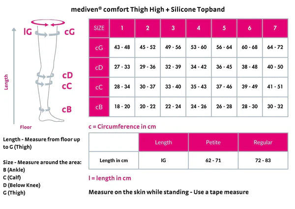 Size chart of thigh-high mediven Comfort compression stockings.